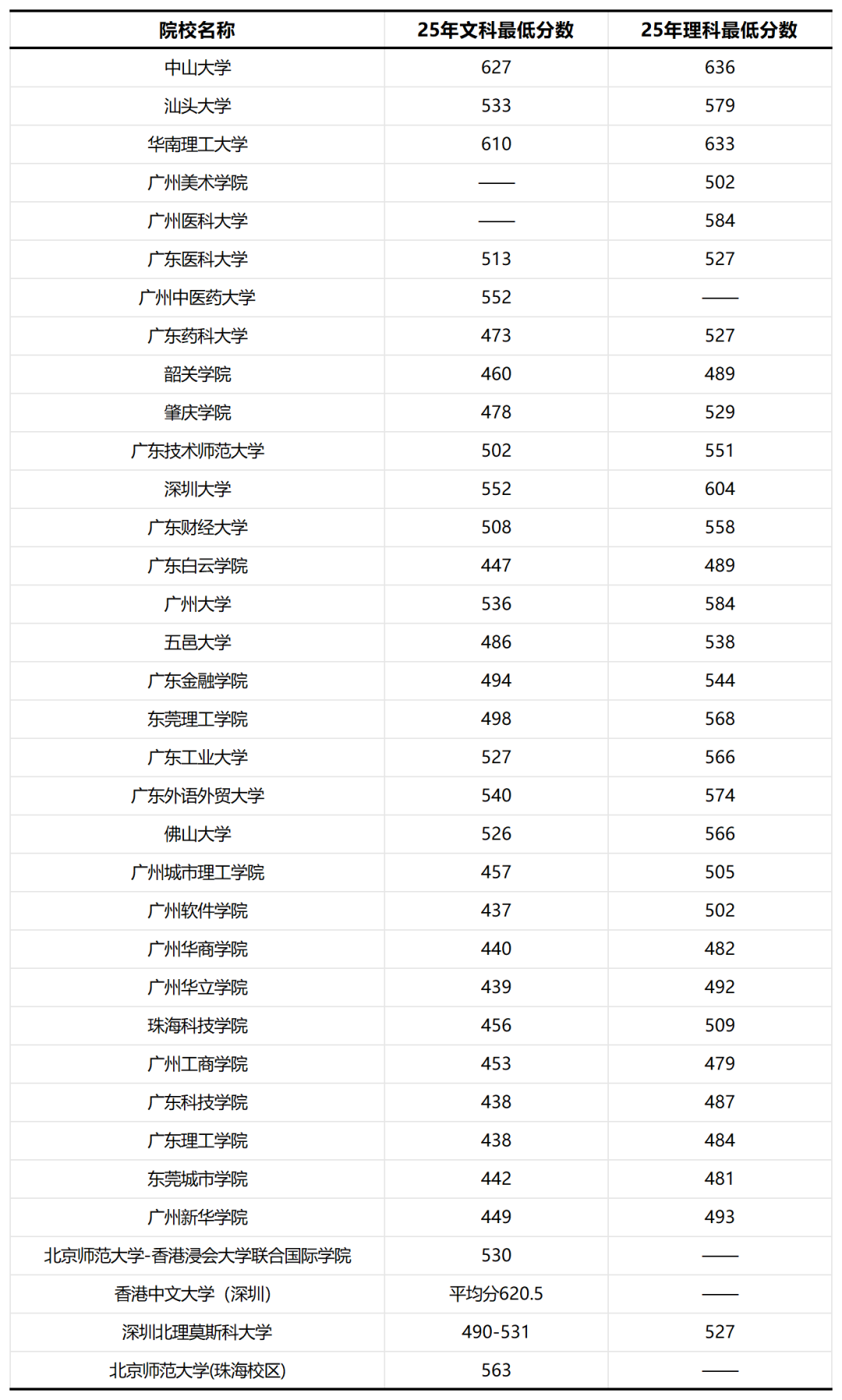 原暨南大学出版社联考班创始人创办：港澳台联考广东院校填报避坑指南：冲、稳、保怎么分配？